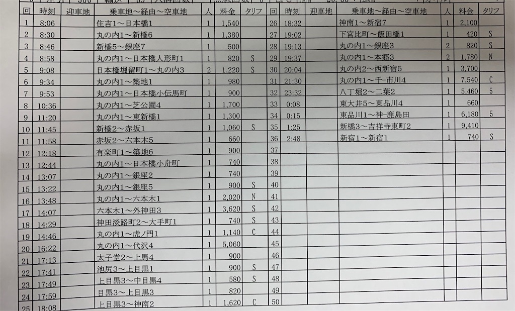 f:id:takenchi_blog:20191010041557j:image