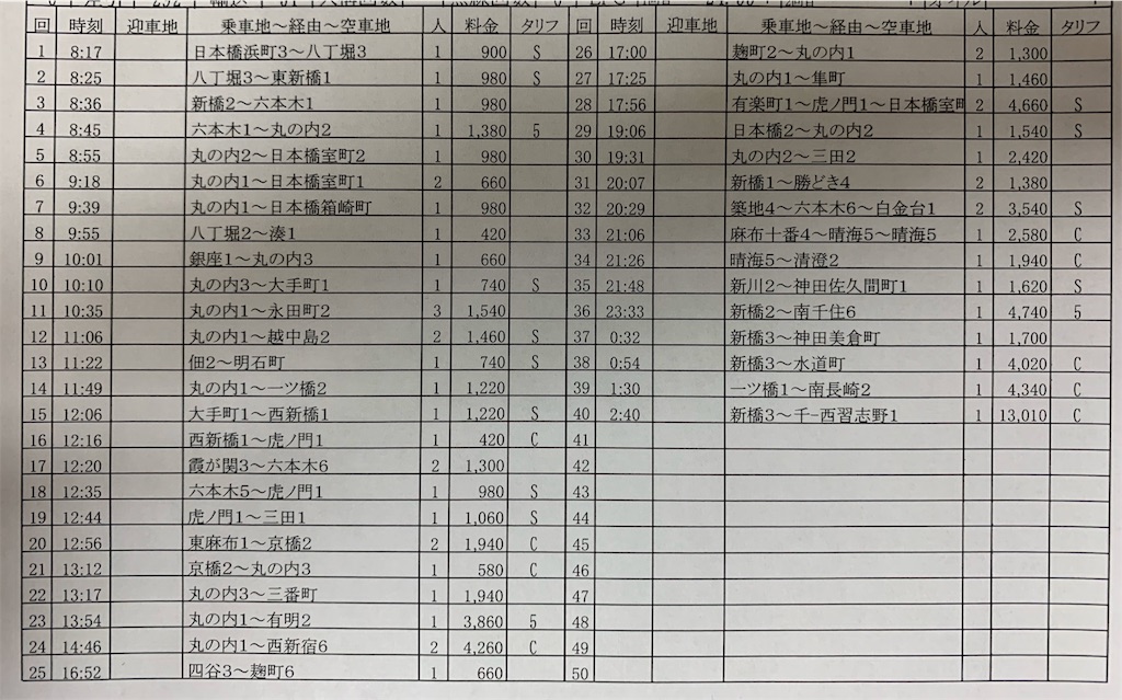 f:id:takenchi_blog:20191024043211j:image