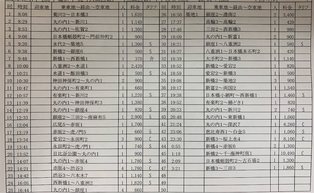 f:id:takenchi_blog:20191029043004j:image