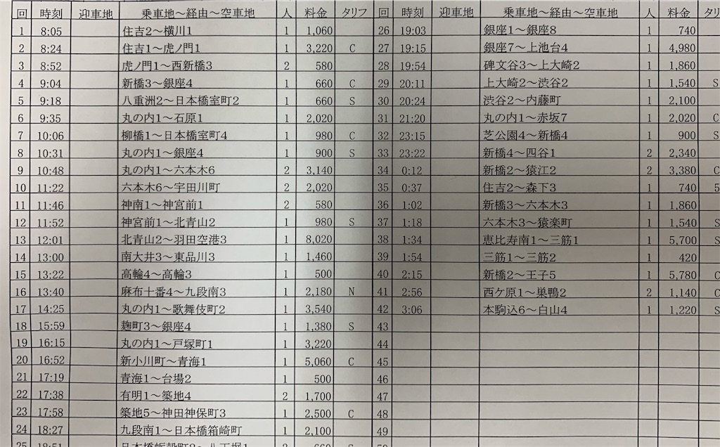 f:id:takenchi_blog:20191102040924j:image