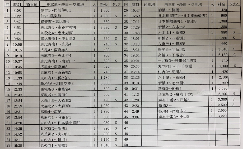 f:id:takenchi_blog:20191217044741j:image f:id:takenchi_blog:20191217044741j:image