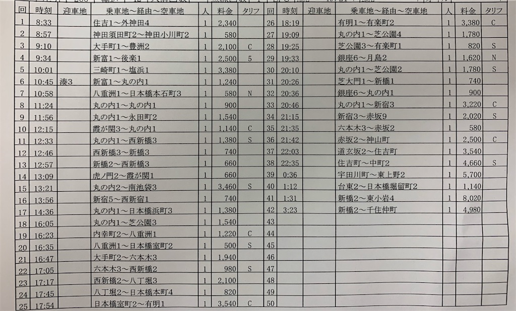 f:id:takenchi_blog:20191219051117j:image f:id:takenchi_blog:20191219051117j:image
