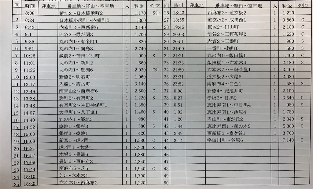 f:id:takenchi_blog:20191221053127j:image f:id:takenchi_blog:20191221053127j:image