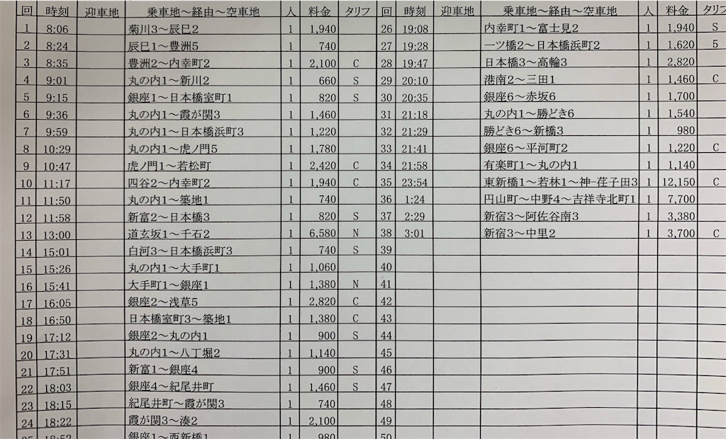 f:id:takenchi_blog:20191224042727j:image f:id:takenchi_blog:20191224042727j:image