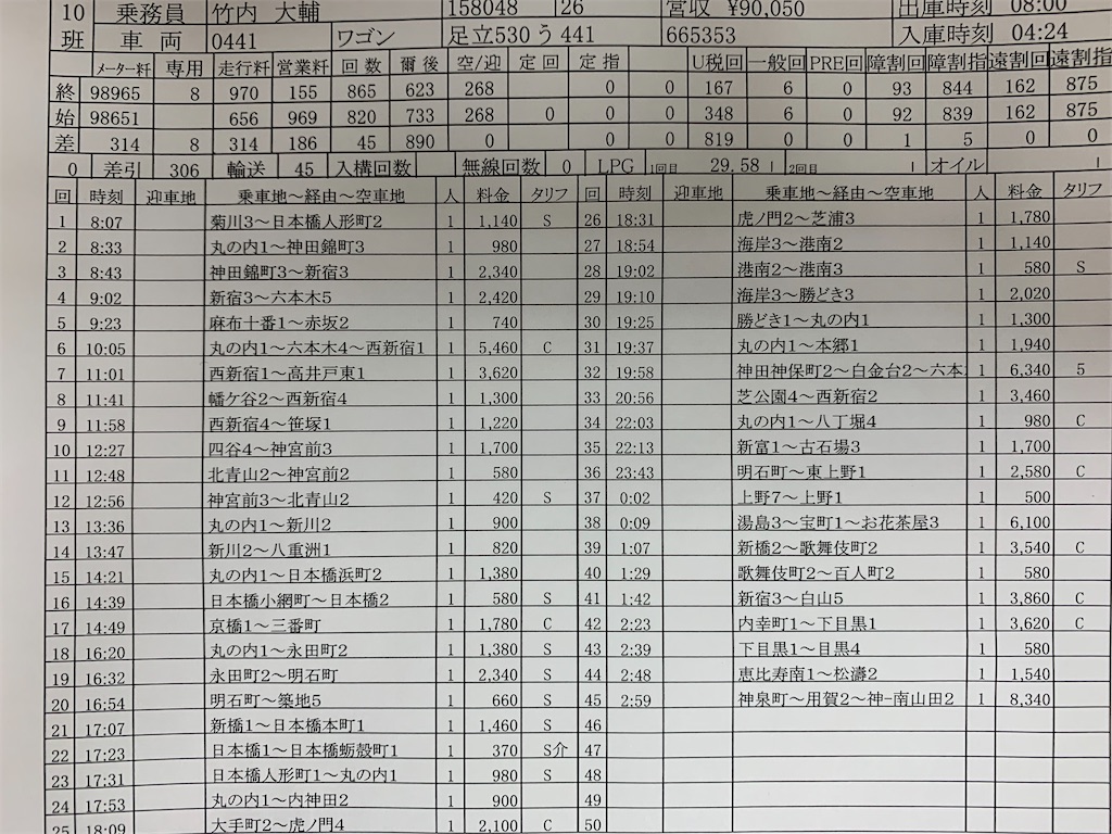 f:id:takenchi_blog:20191228044829j:image f:id:takenchi_blog:20191228044829j:image