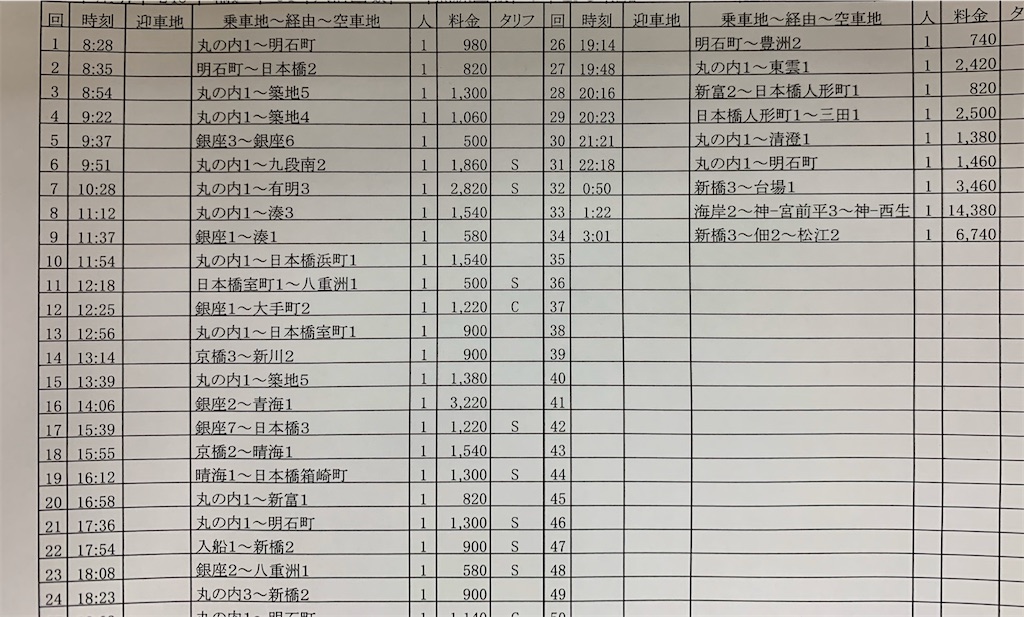 f:id:takenchi_blog:20200107042155j:image f:id:takenchi_blog:20200107042155j:image
