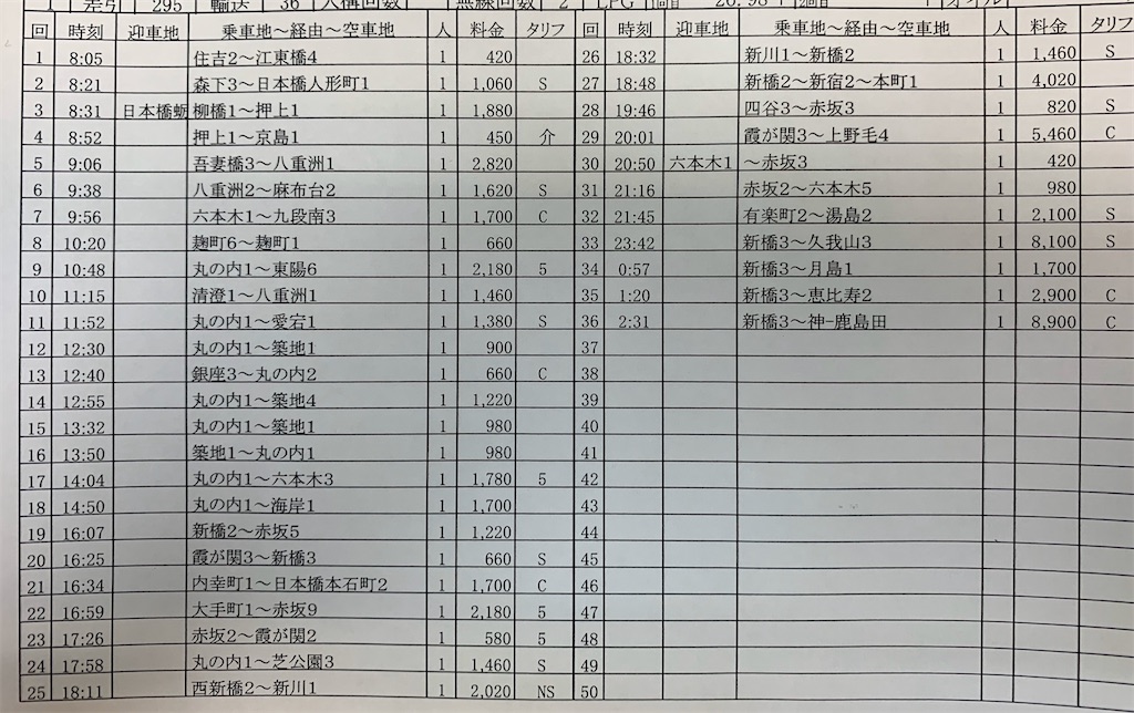 f:id:takenchi_blog:20200121042723j:image f:id:takenchi_blog:20200121042723j:image