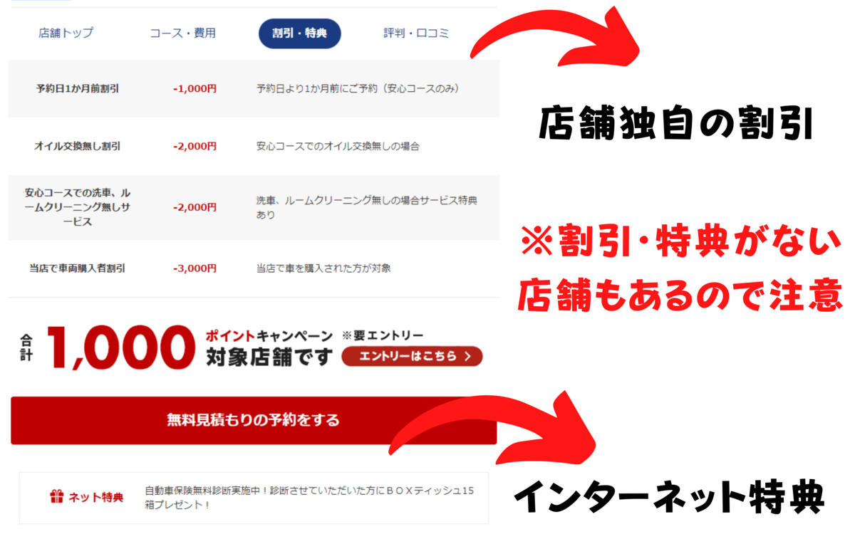 楽天Car車検　特典　割引