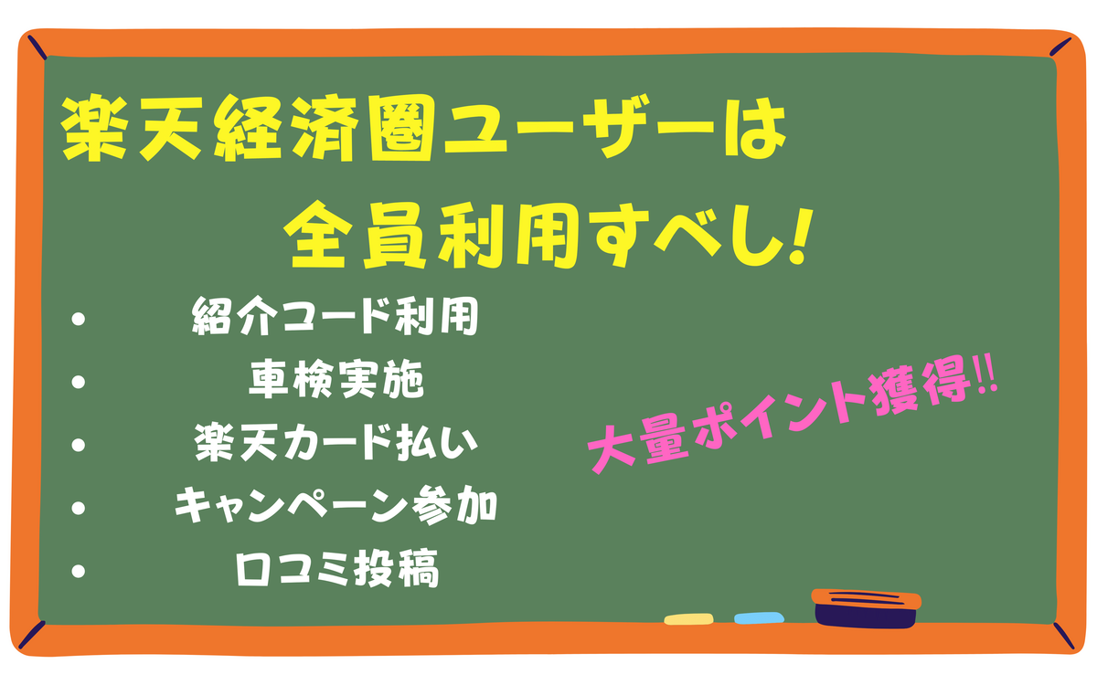 楽天Car車検　楽天経済圏