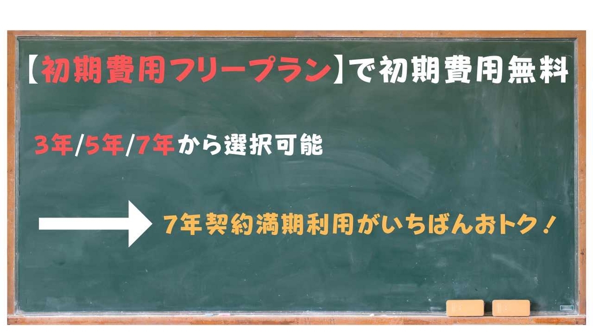 KINTO 初期費用フリープラン