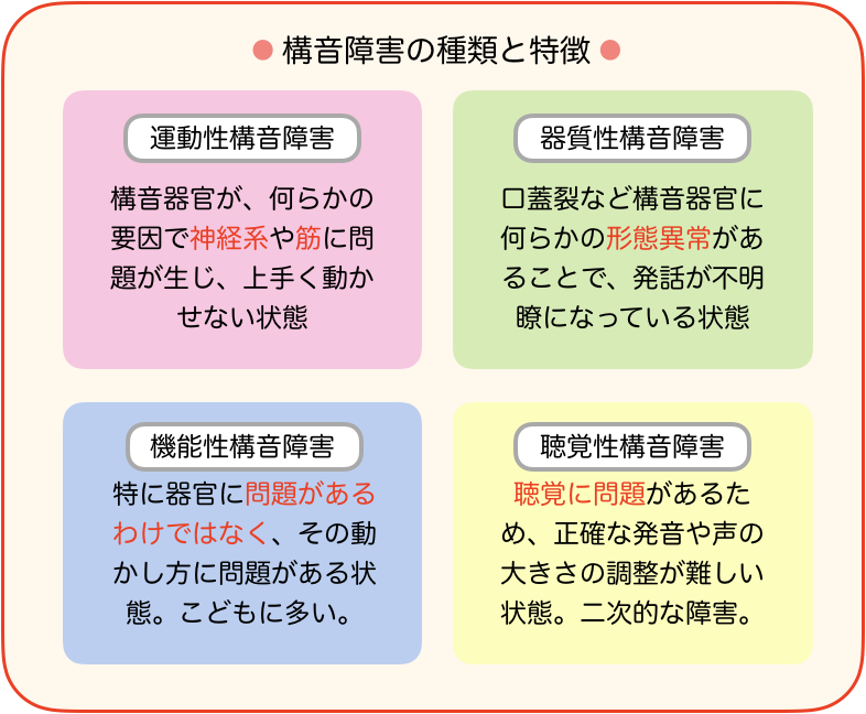 診断