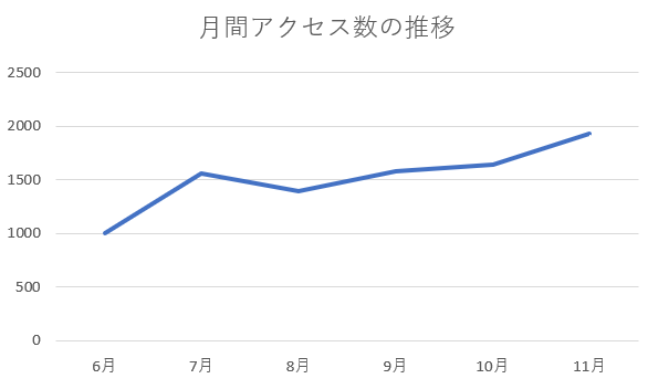 f:id:takenokorin:20201202183603p:plain