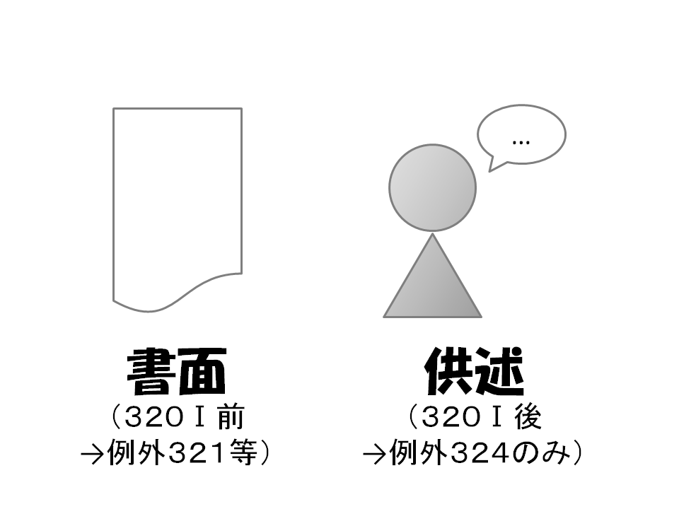 f:id:takenokorsi:20150904113901p:plain