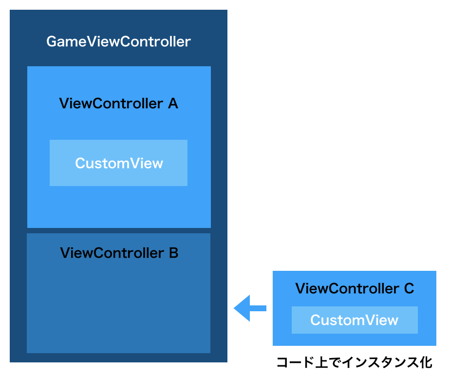 f:id:takenote-y:20180304152958p:plain f:id:takenote-y:20180304152958p:plain