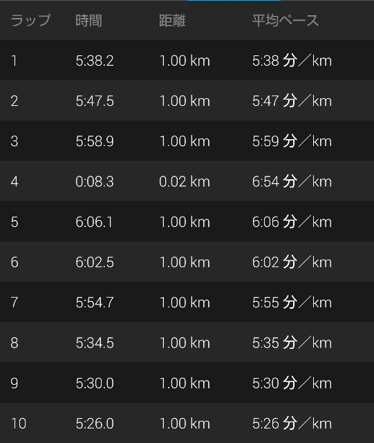f:id:takeoki:20180527170131j:image f:id:takeoki:20180527170131j:image