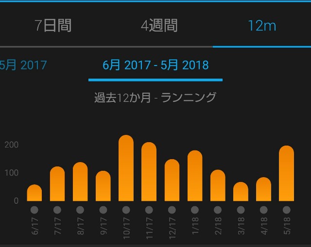 f:id:takeoki:20180601152717j:image f:id:takeoki:20180601152717j:image