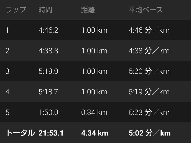f:id:takeoki:20180601152828j:image f:id:takeoki:20180601152828j:image