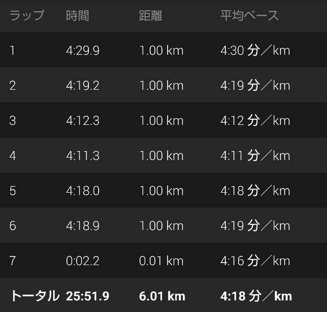 f:id:takeoki:20180610124410j:image f:id:takeoki:20180610124410j:image