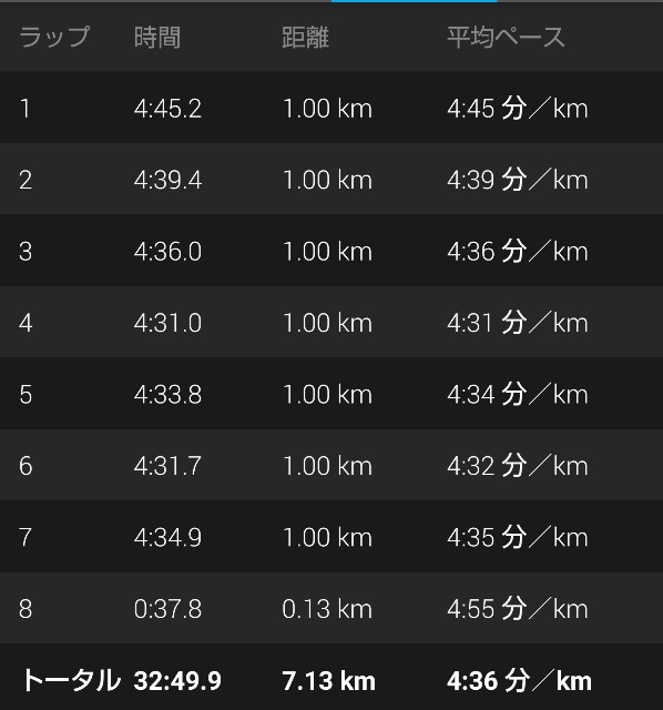 f:id:takeoki:20180610162632j:image f:id:takeoki:20180610162632j:image
