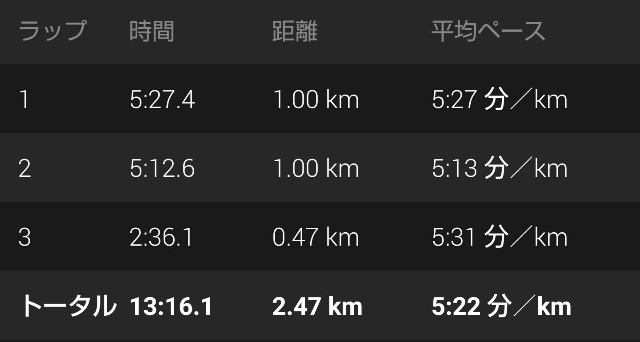 f:id:takeoki:20180613082715j:image f:id:takeoki:20180613082715j:image