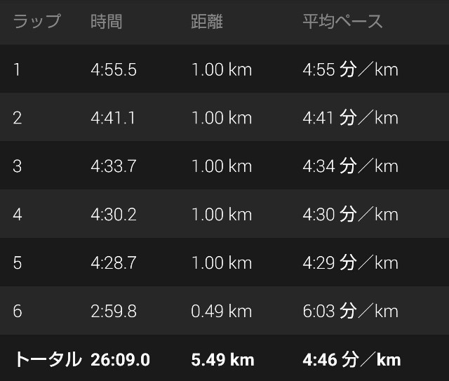 f:id:takeoki:20180616152208j:image f:id:takeoki:20180616152208j:image