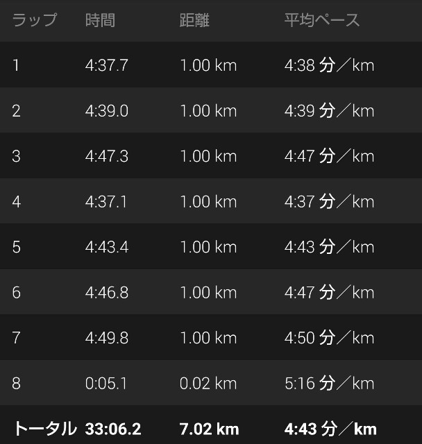 f:id:takeoki:20180708162838j:image f:id:takeoki:20180708162838j:image