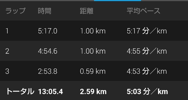 f:id:takeoki:20180723105519j:image f:id:takeoki:20180723105519j:image
