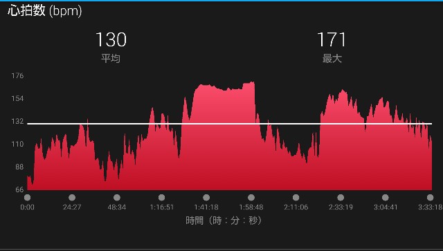 f:id:takeoki:20180812164127j:image f:id:takeoki:20180812164127j:image