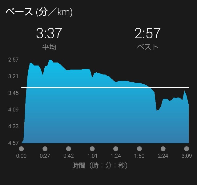 f:id:takeoki:20181226084739j:image