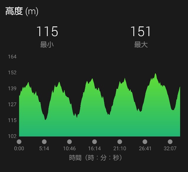 f:id:takeoki:20190204081041j:image f:id:takeoki:20190204081041j:image