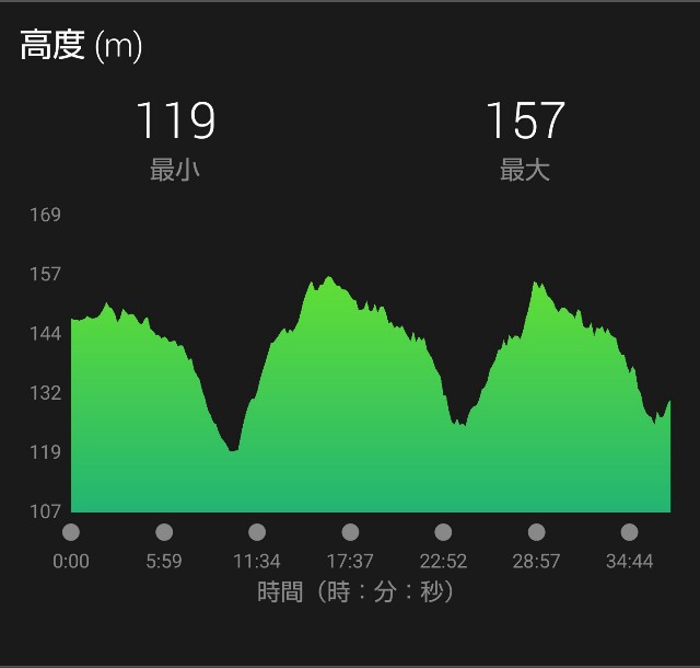 f:id:takeoki:20190422080638j:image f:id:takeoki:20190422080638j:image