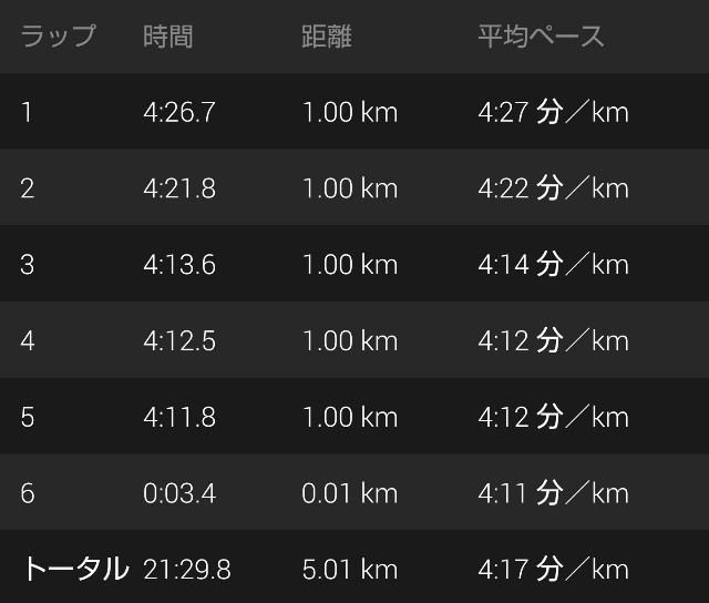 f:id:takeoki:20190507080323j:image f:id:takeoki:20190507080323j:image
