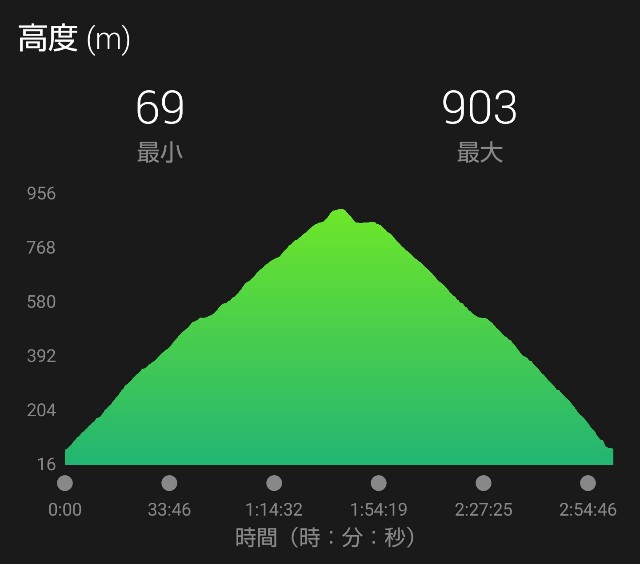 f:id:takeoki:20190507080344j:image f:id:takeoki:20190507080344j:image