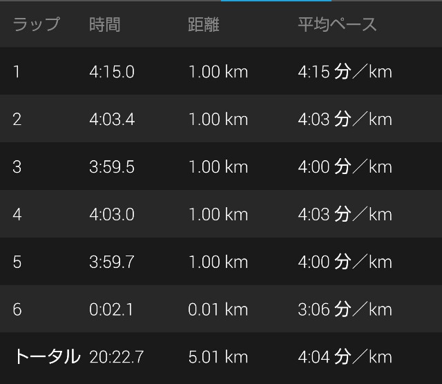 f:id:takeoki:20190508075940j:image f:id:takeoki:20190508075940j:image
