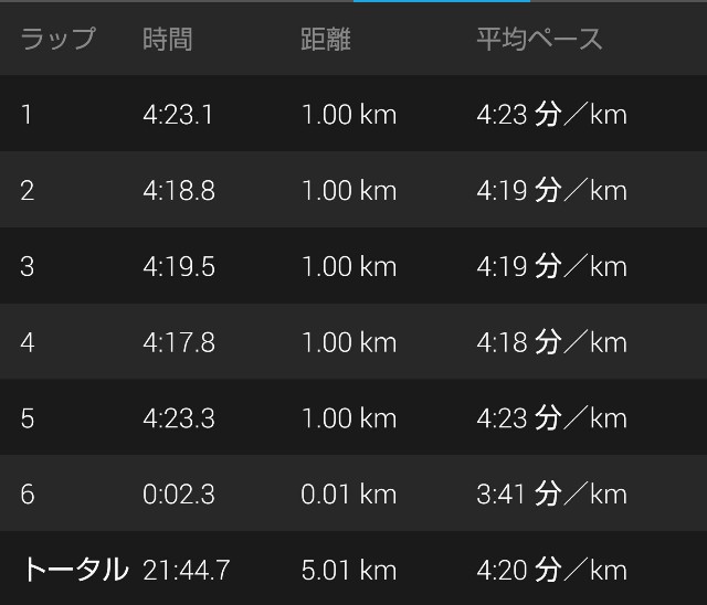 f:id:takeoki:20190509080137j:image f:id:takeoki:20190509080137j:image