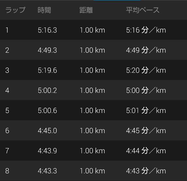 f:id:takeoki:20190511124013j:image f:id:takeoki:20190511124013j:image