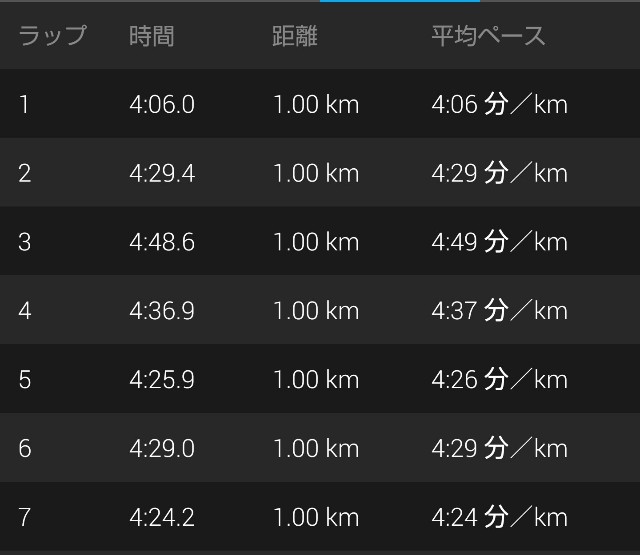 f:id:takeoki:20190514141828j:image f:id:takeoki:20190514141828j:image