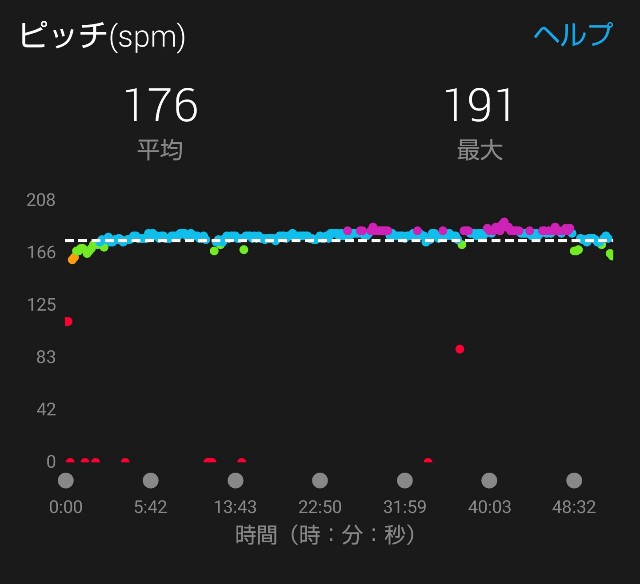f:id:takeoki:20190514141844j:image f:id:takeoki:20190514141844j:image