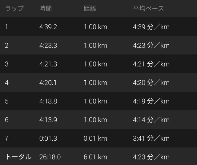 f:id:takeoki:20190618081317j:image f:id:takeoki:20190618081317j:image