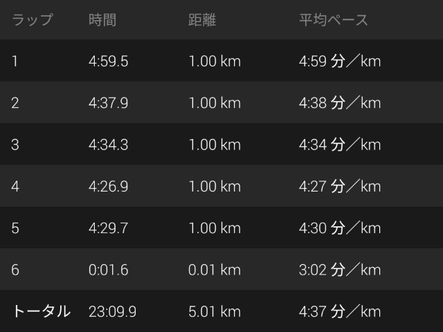f:id:takeoki:20190708081328j:image f:id:takeoki:20190708081328j:image
