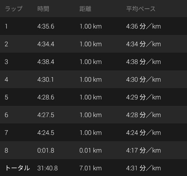 f:id:takeoki:20190708081339j:image f:id:takeoki:20190708081339j:image