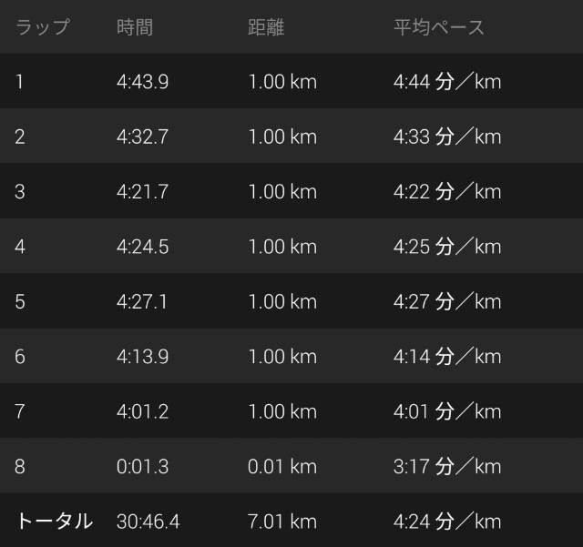 f:id:takeoki:20190708081352j:image f:id:takeoki:20190708081352j:image