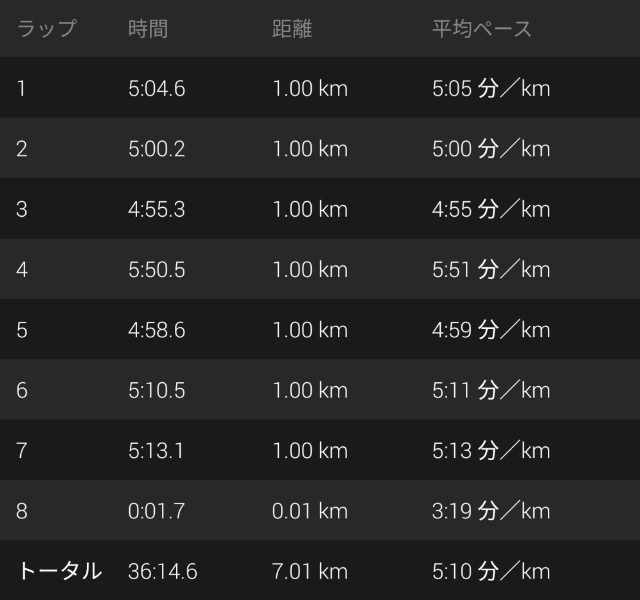 f:id:takeoki:20190814080843j:image f:id:takeoki:20190814080843j:image