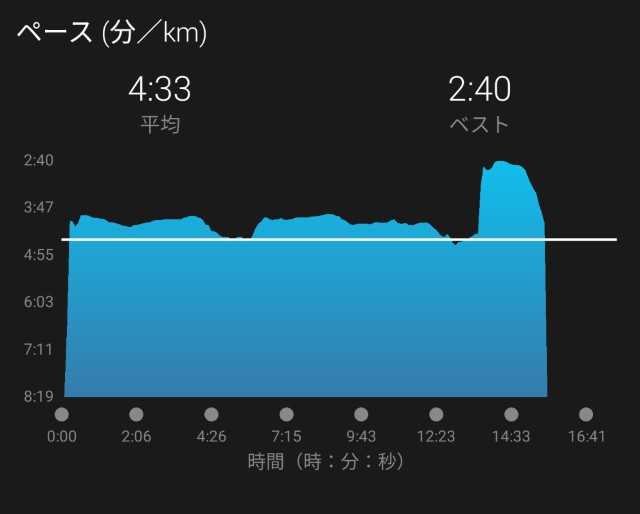 f:id:takeoki:20190930080825j:image