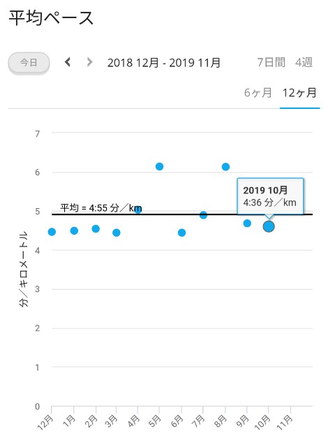 f:id:takeoki:20191101082834j:image