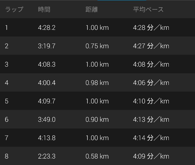 f:id:takeoki:20200103212123j:image f:id:takeoki:20200103212123j:image