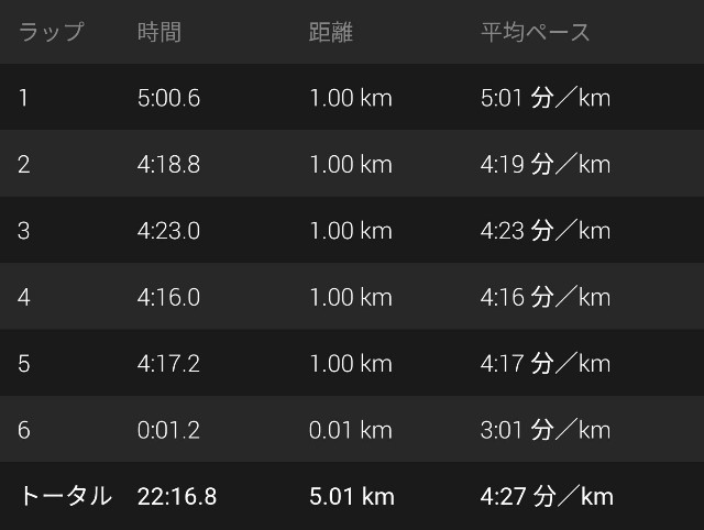 f:id:takeoki:20200205080433j:image f:id:takeoki:20200205080433j:image