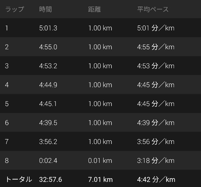 f:id:takeoki:20200225081332j:image f:id:takeoki:20200225081332j:image