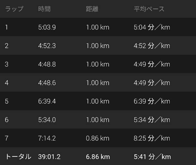 f:id:takeoki:20200302080852j:image f:id:takeoki:20200302080852j:image