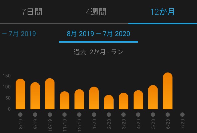 f:id:takeoki:20200701081518j:image f:id:takeoki:20200701081518j:image